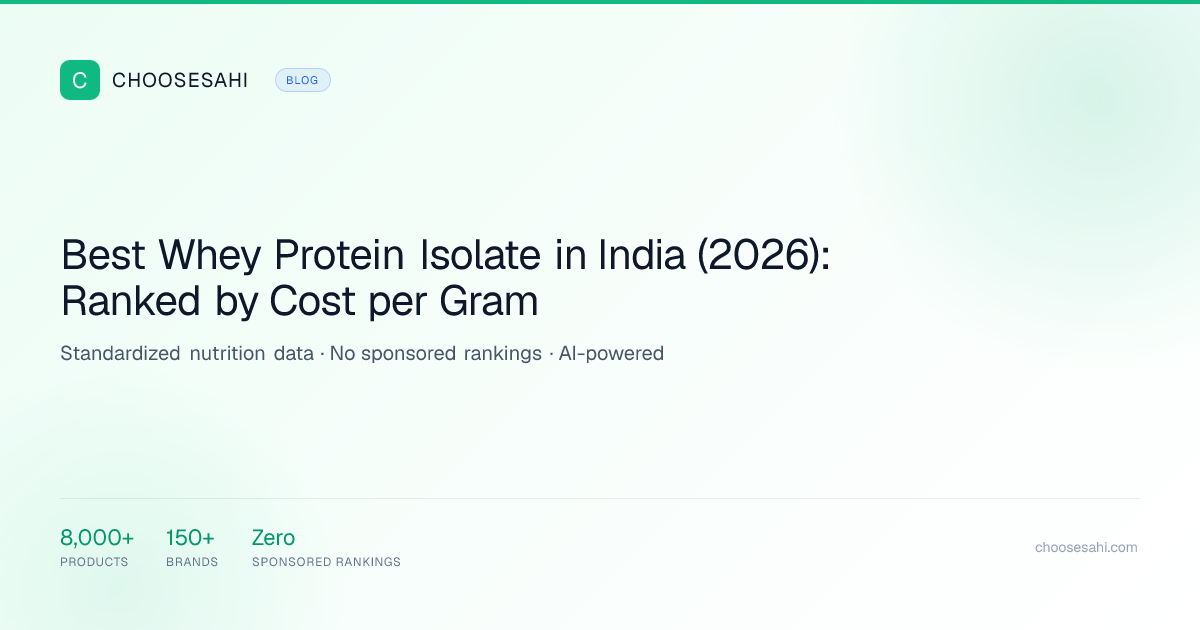 Best Whey Protein Isolate in India (2026): Ranked by Cost per Gram