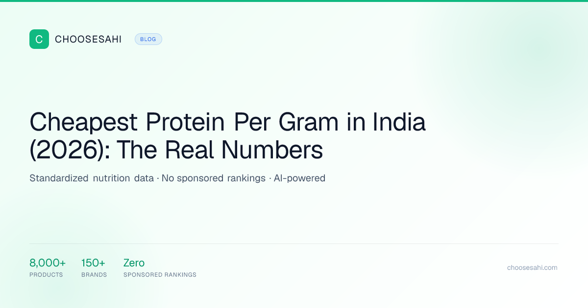 Cheapest Protein Per Gram in India (2026): The Real Numbers